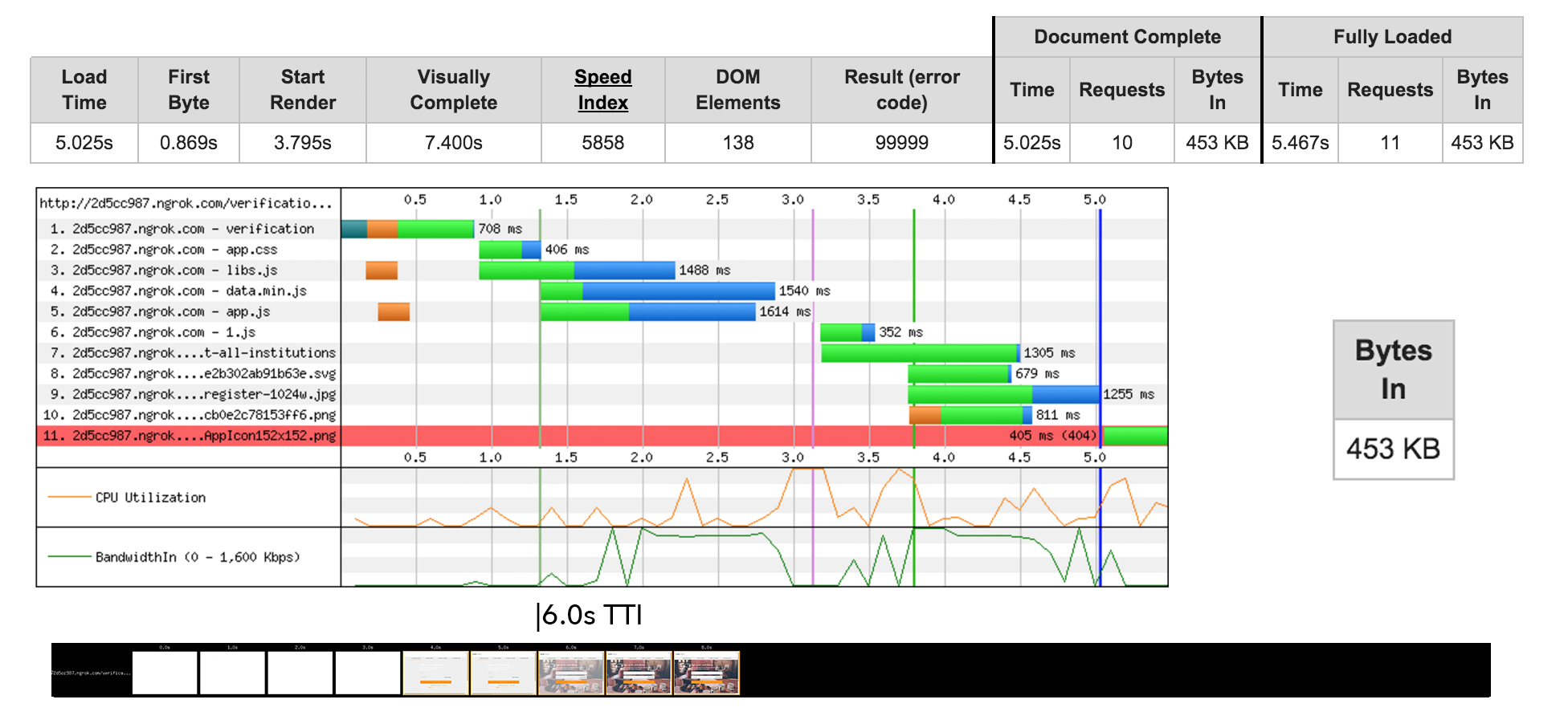 optimized-load-time