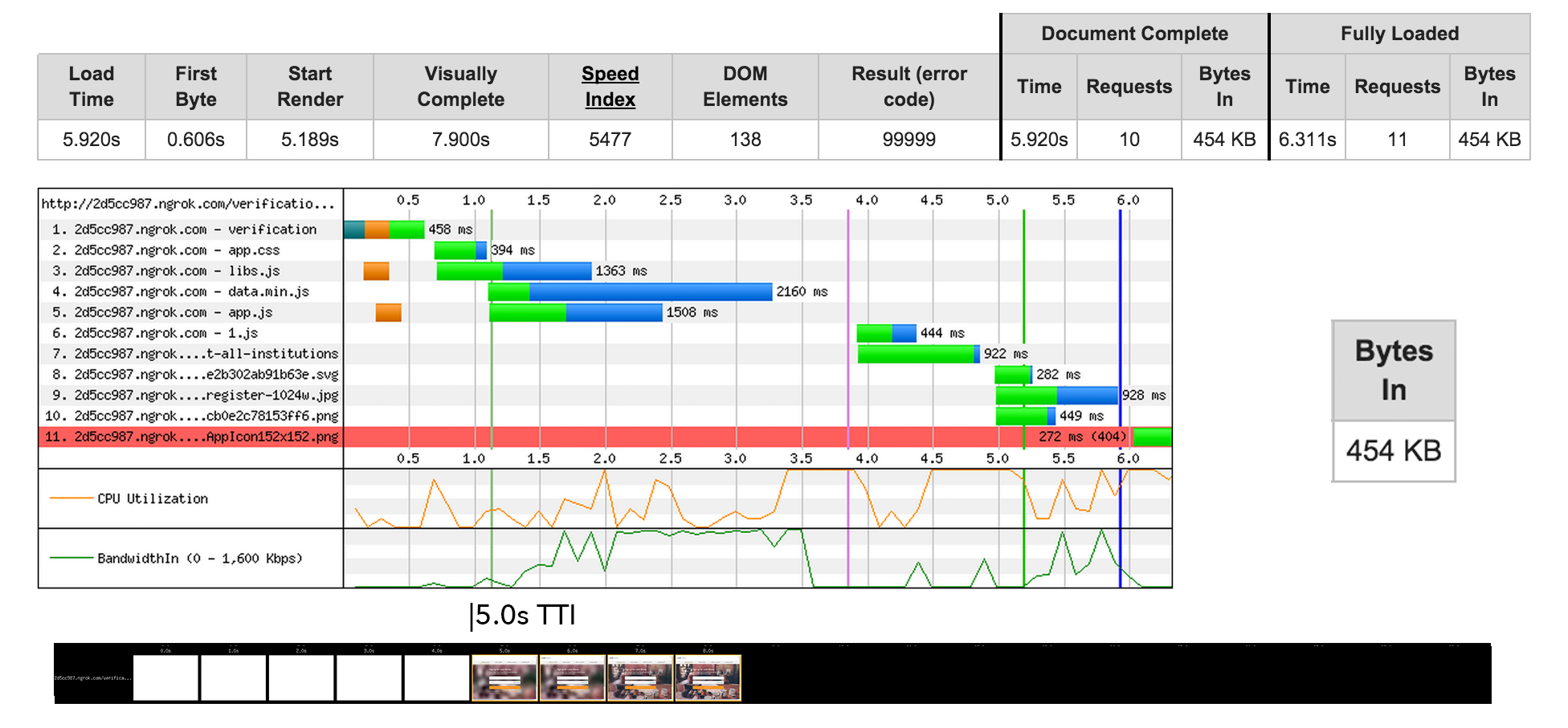placeholder-load-time